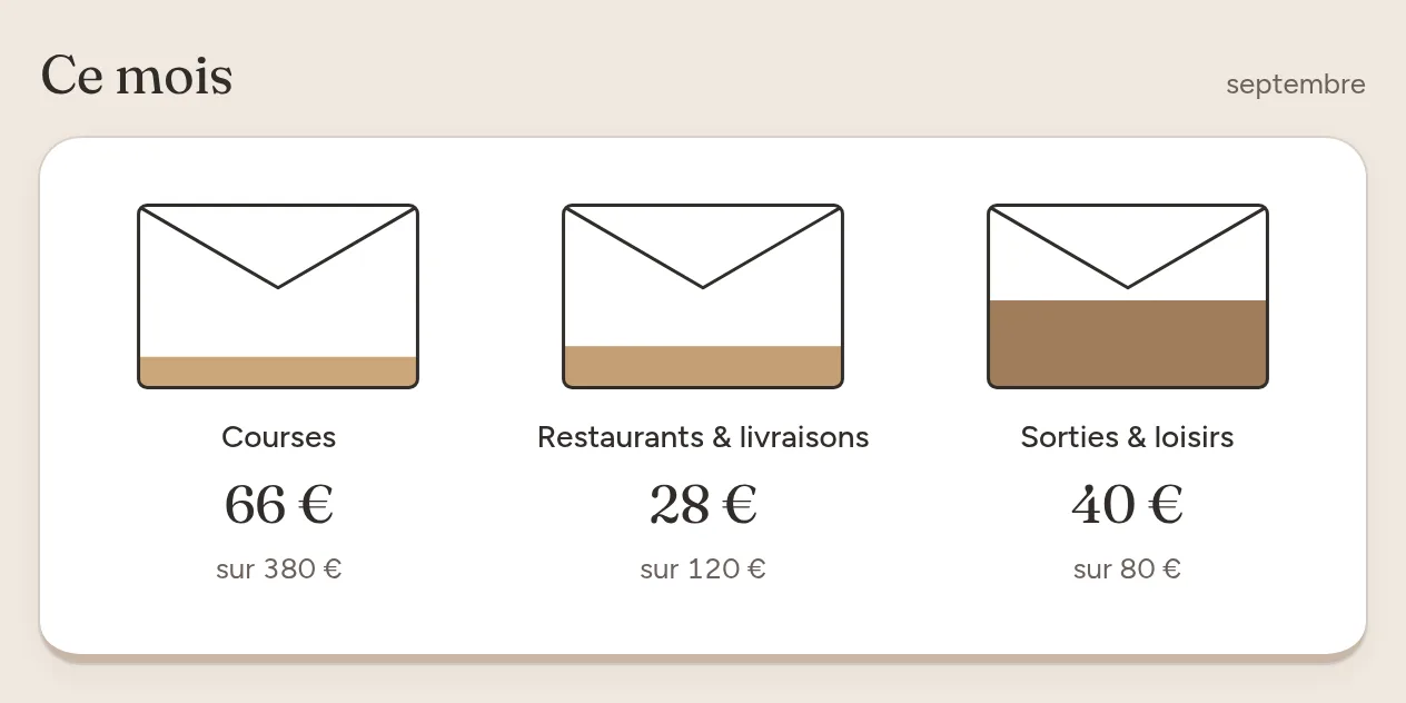 Écran Enveloppes de Seetu : ce qui reste dans chaque enveloppe du mois