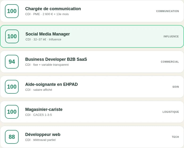Six offres multi-métiers triées par le Radar, dont communication, influence et commercial